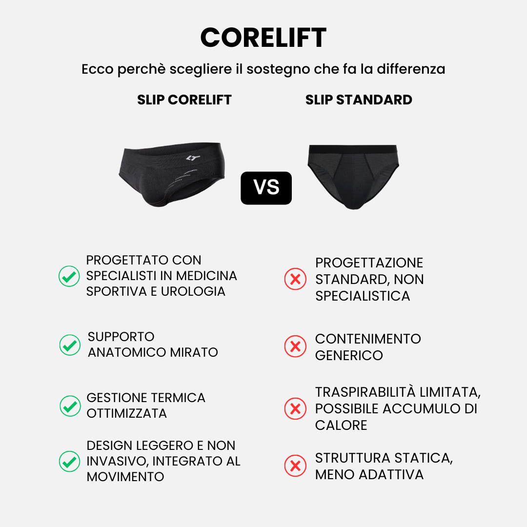 CORELIFT